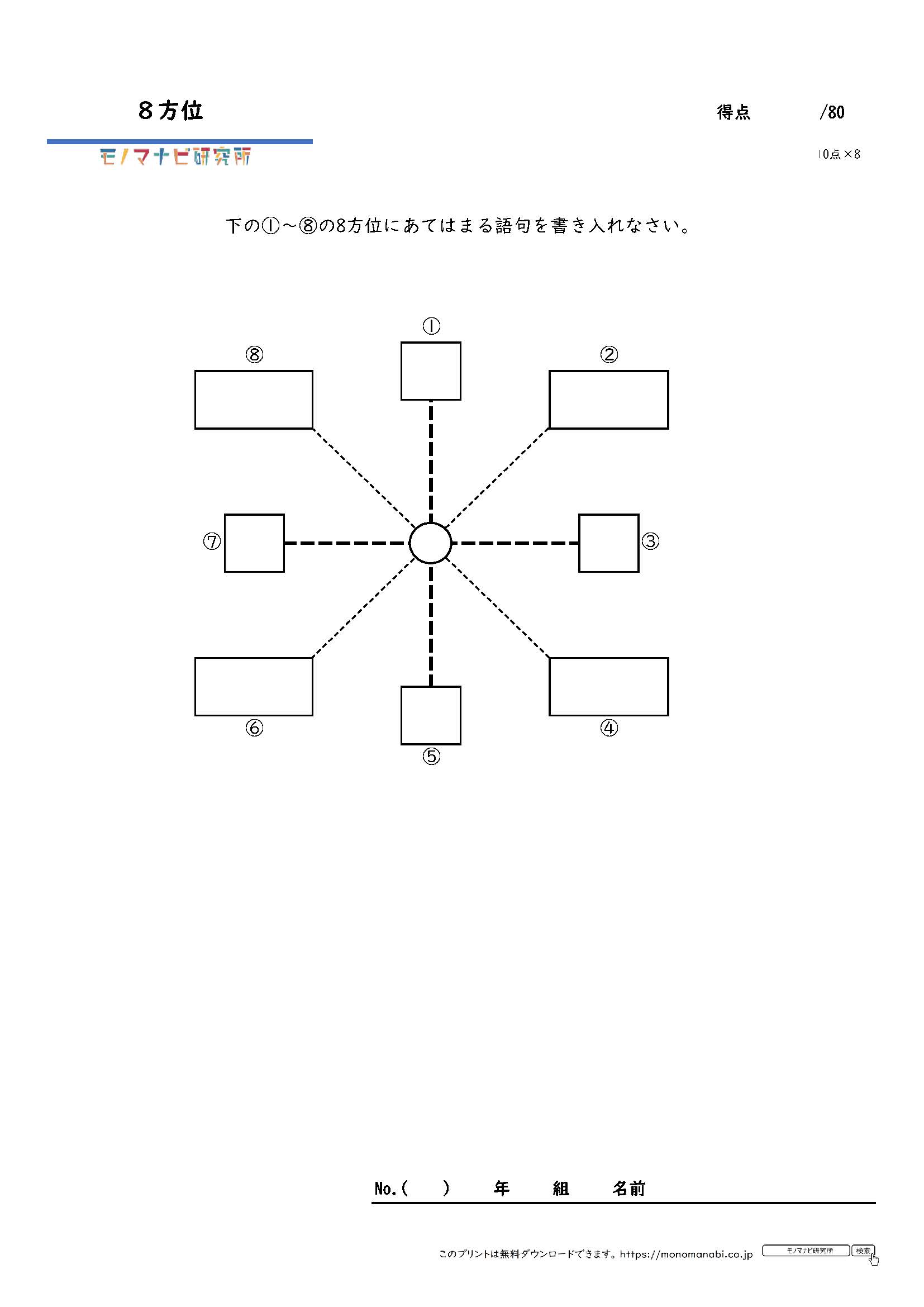 社会8方位 16方位