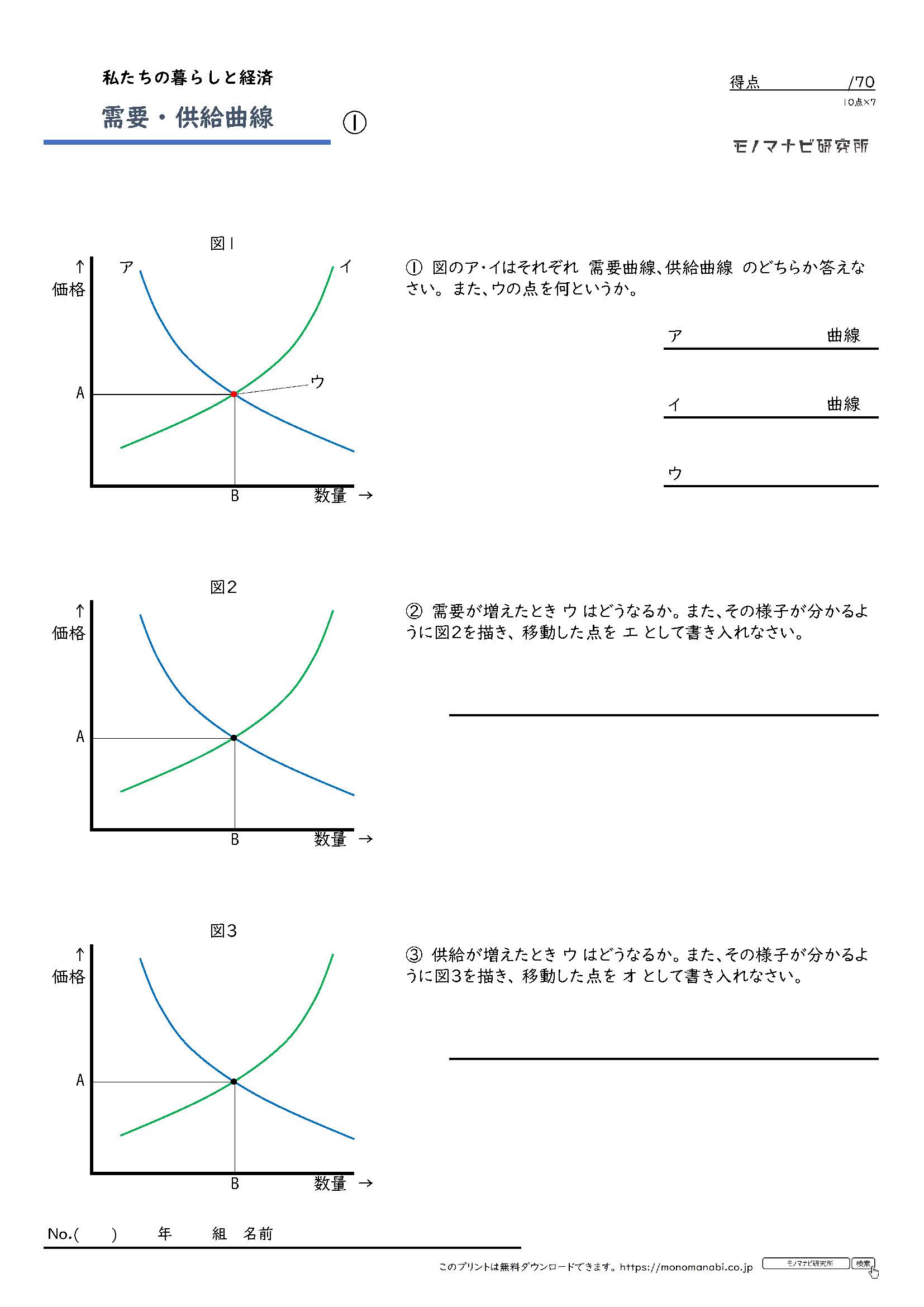 モノマナビ研究所