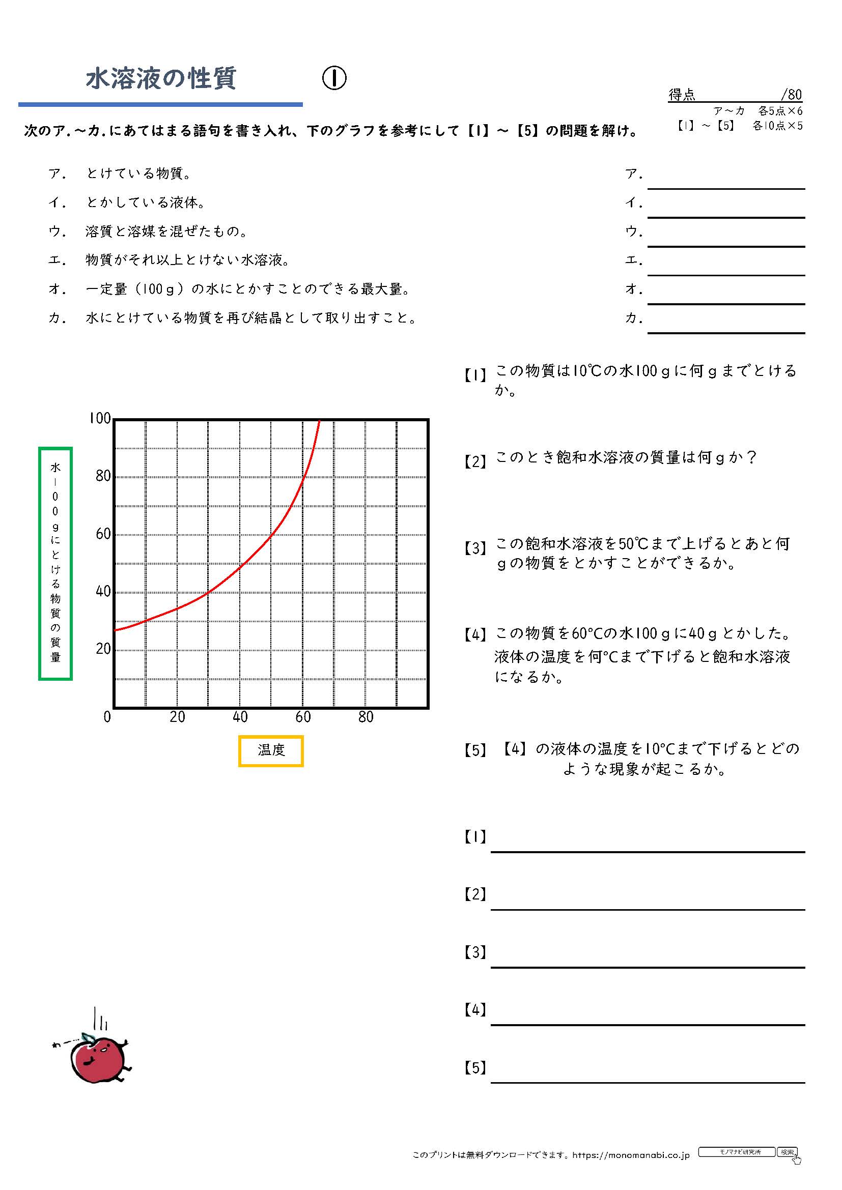 モノマナビ研究所
