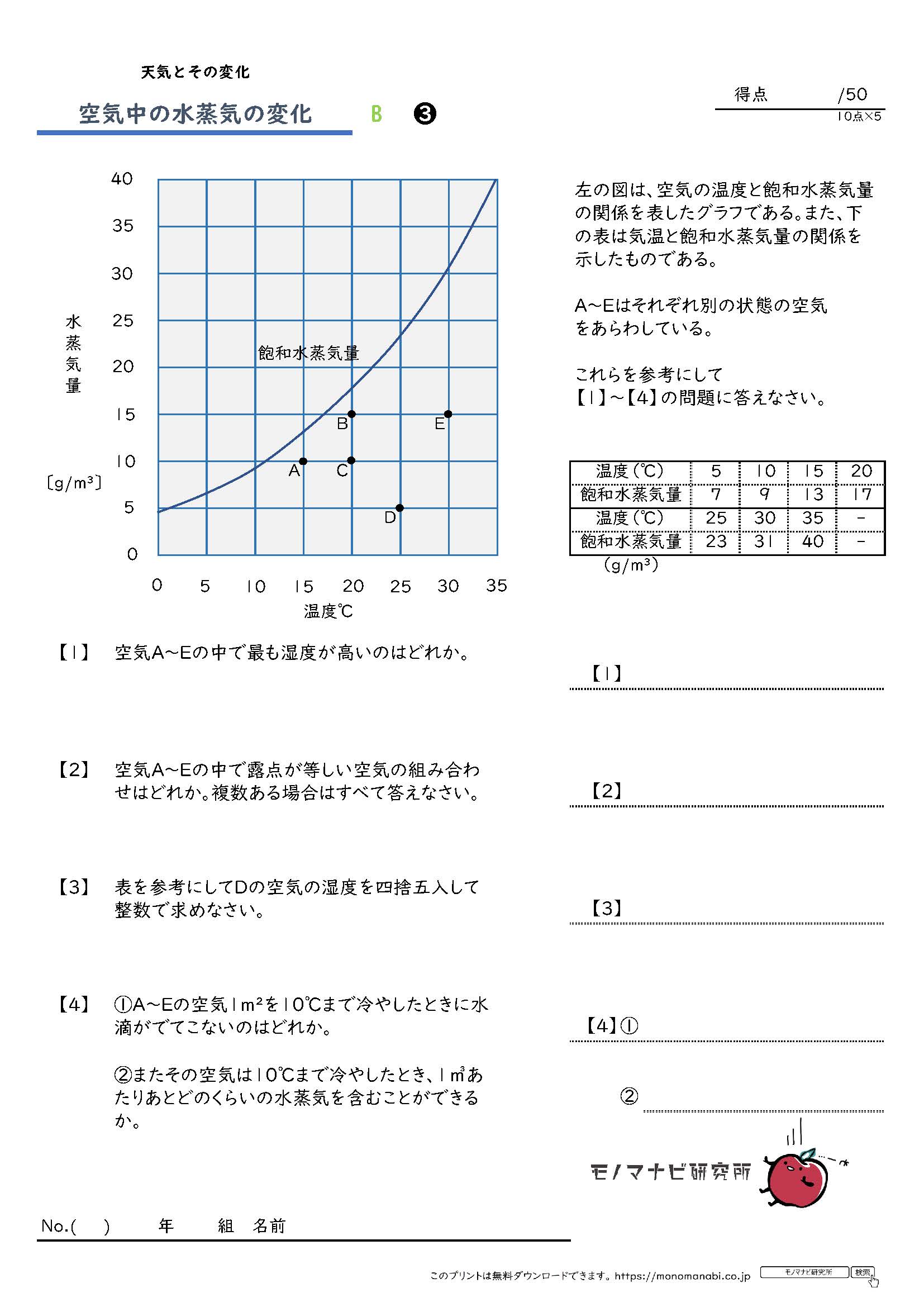 モノマナビ研究所