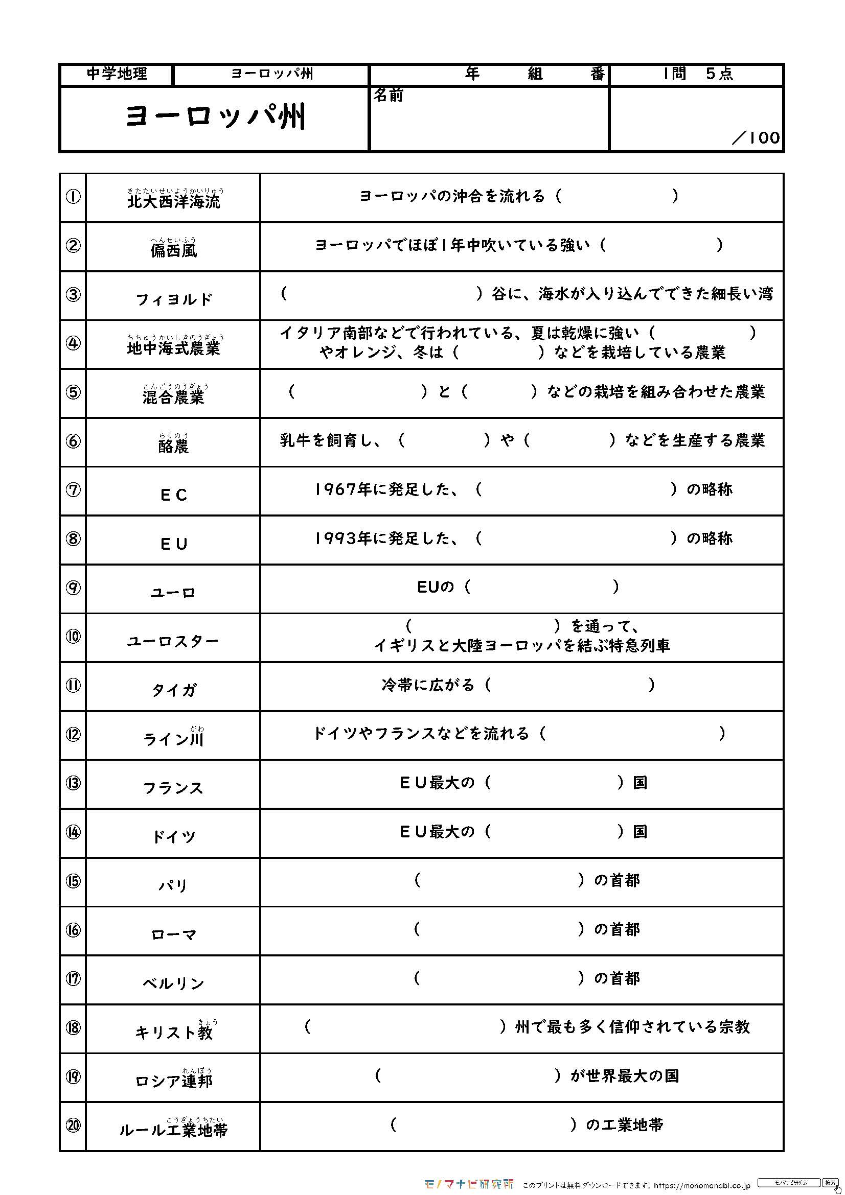 モノマナビ研究所