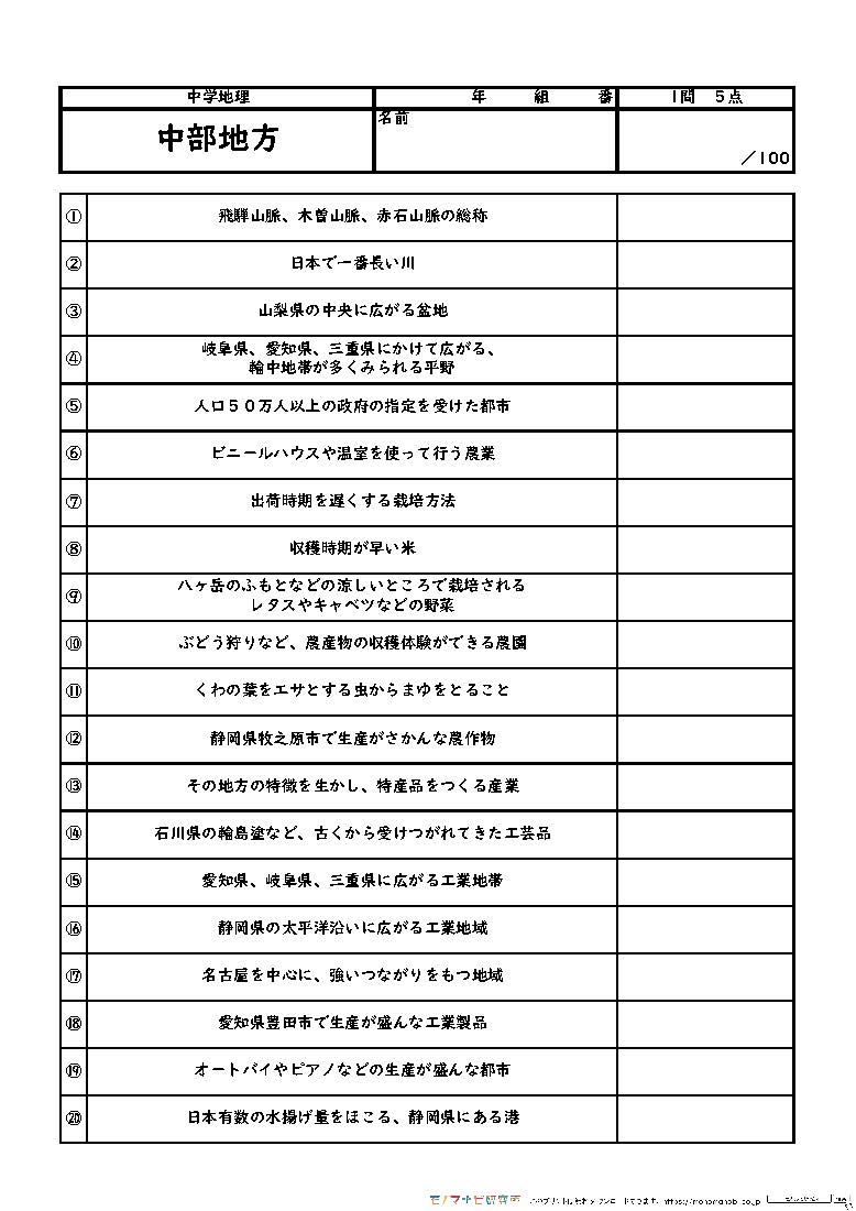 モノマナビ研究所