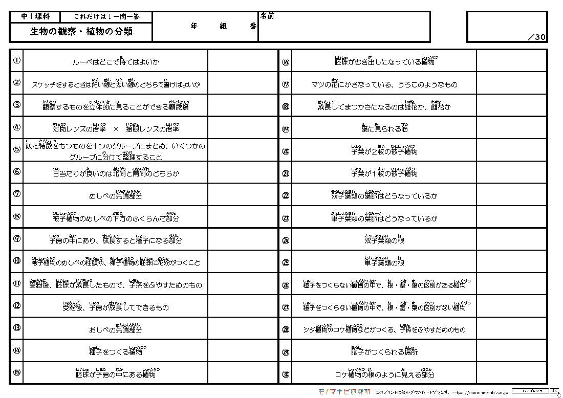 モノマナビ研究所