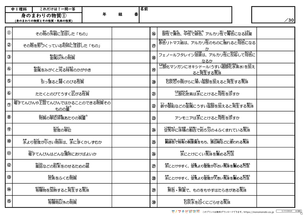 モノマナビ研究所