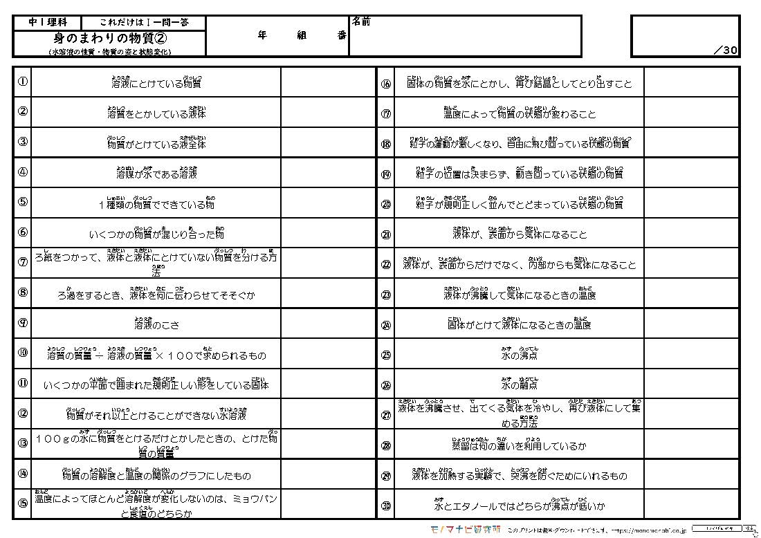 モノマナビ研究所