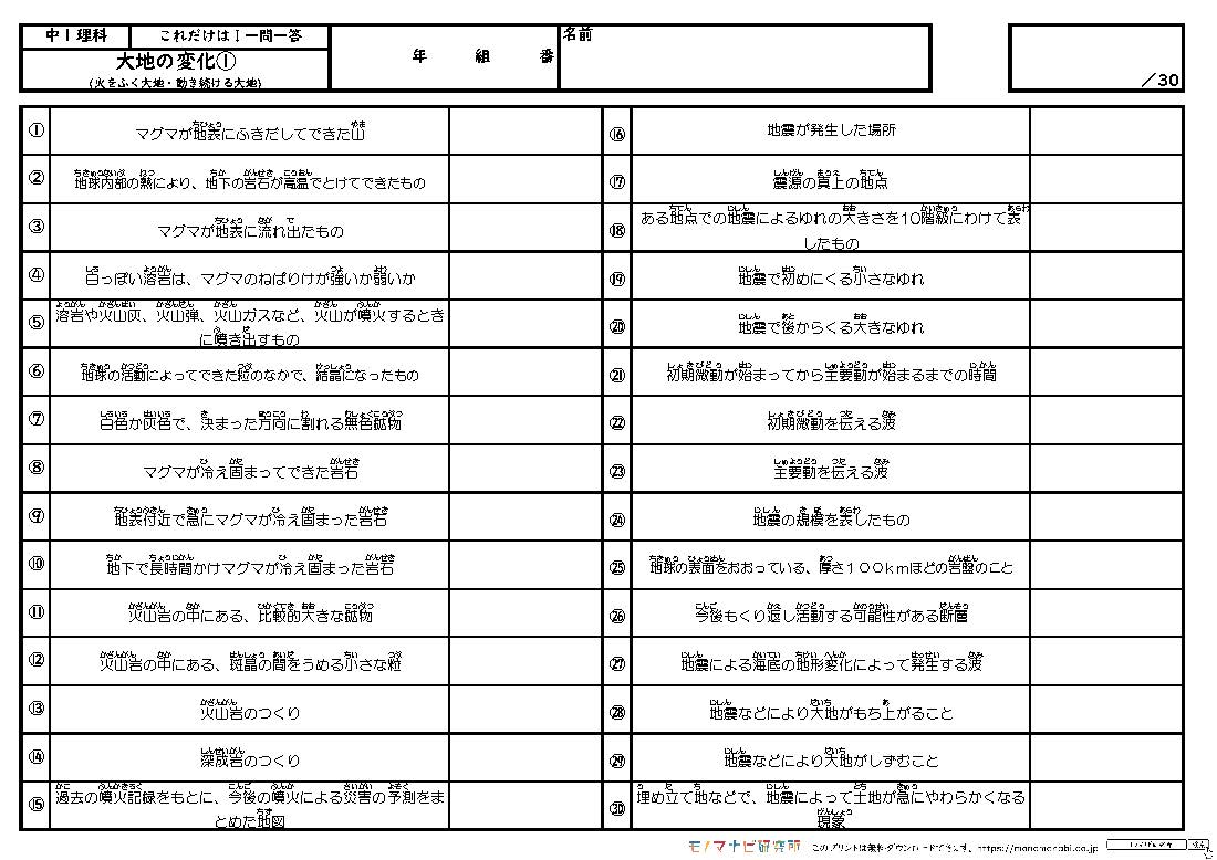 モノマナビ研究所