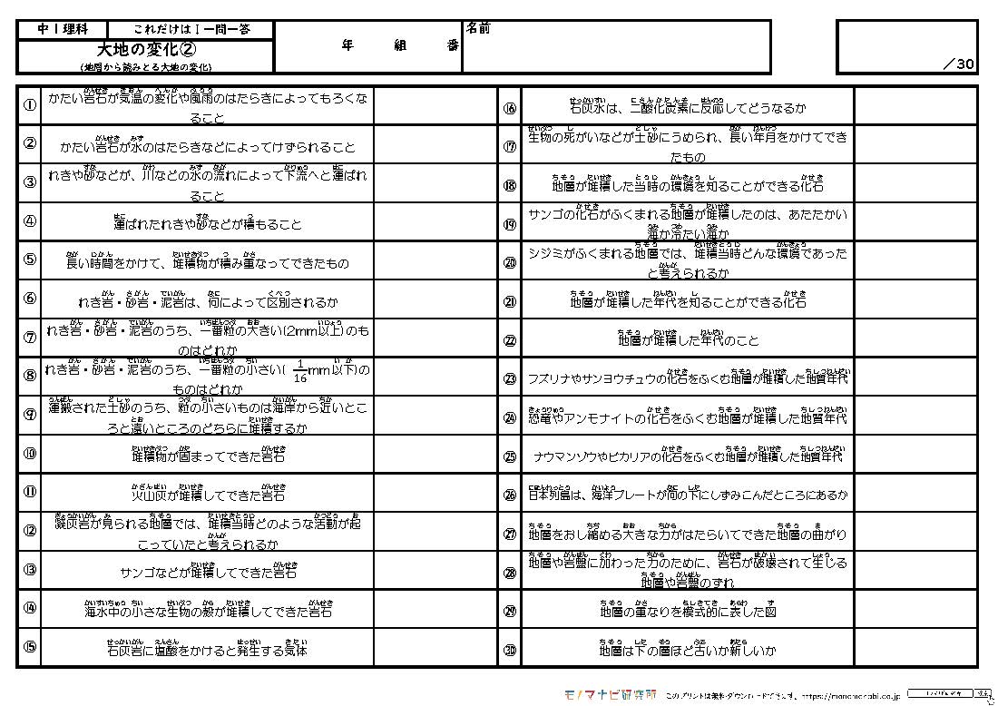 モノマナビ研究所