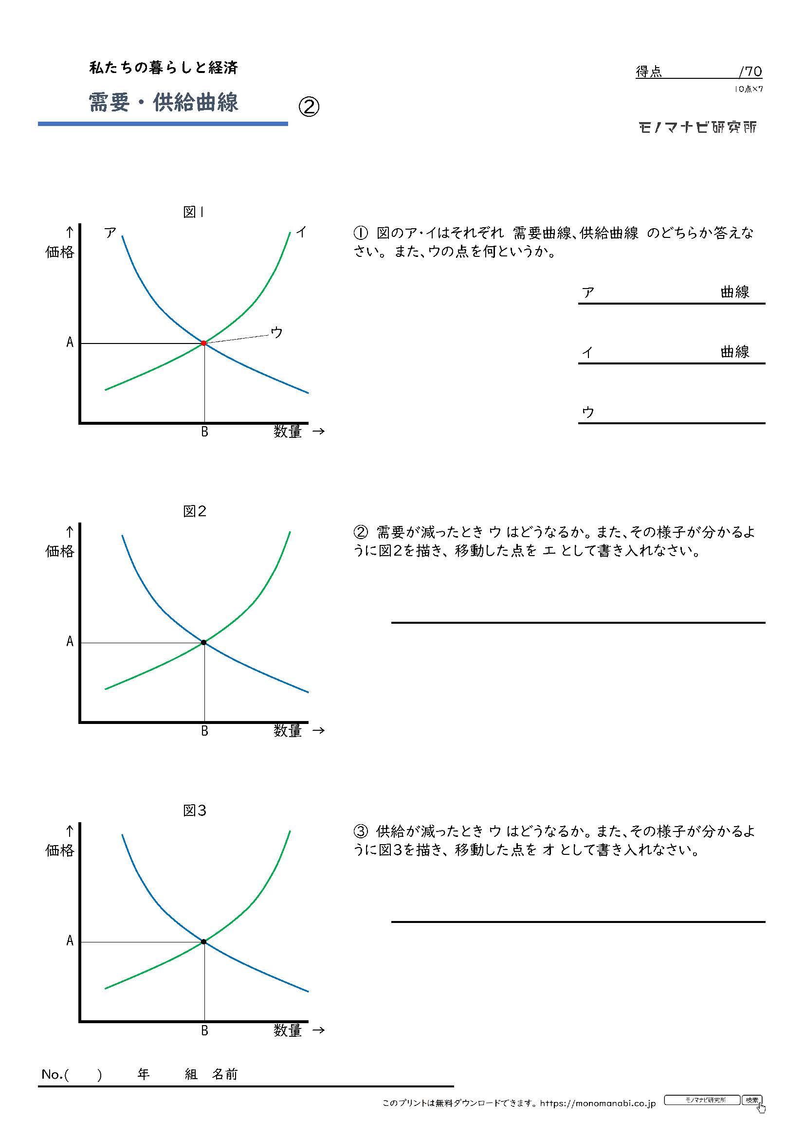 モノマナビ研究所
