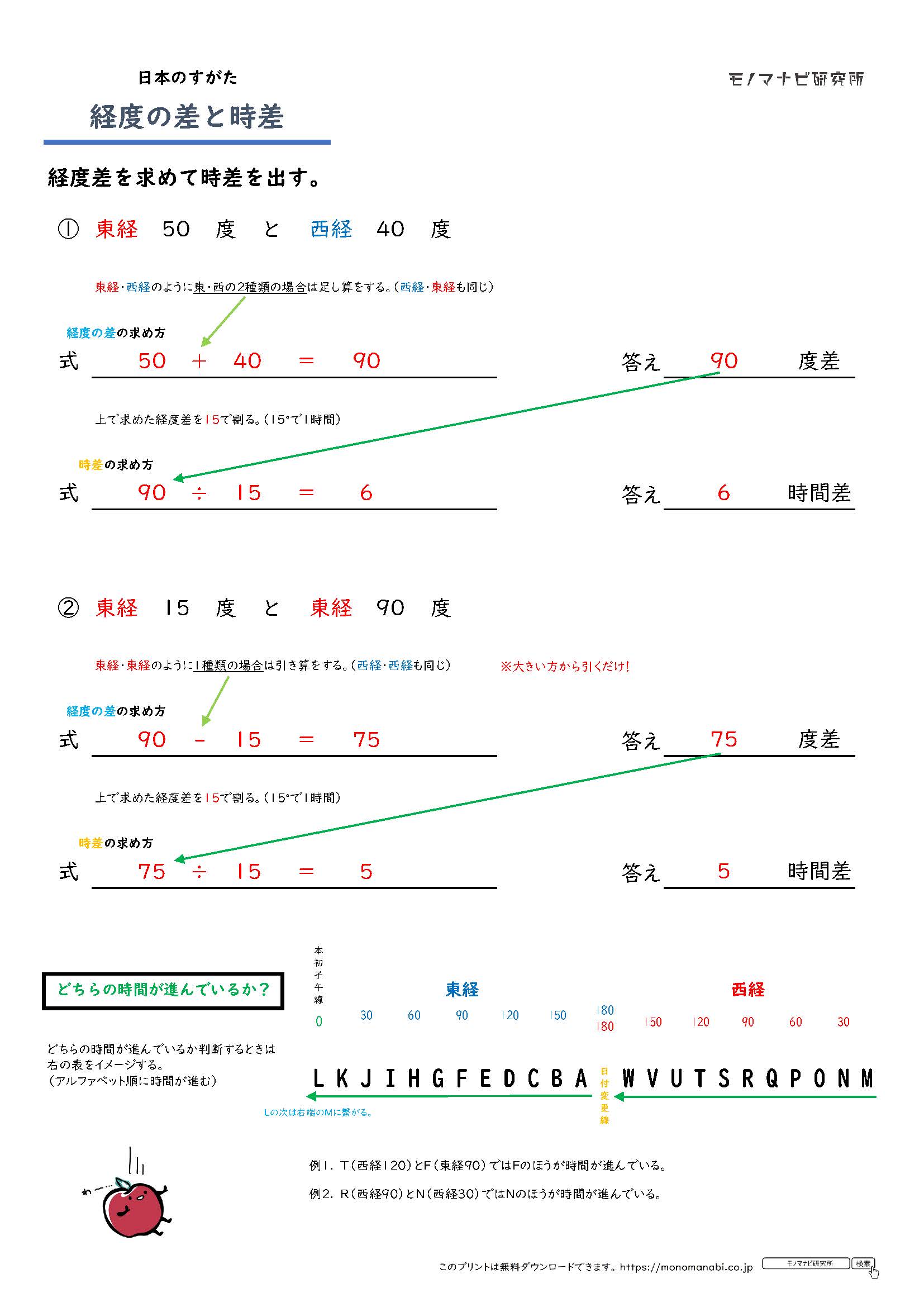 モノマナビ研究所