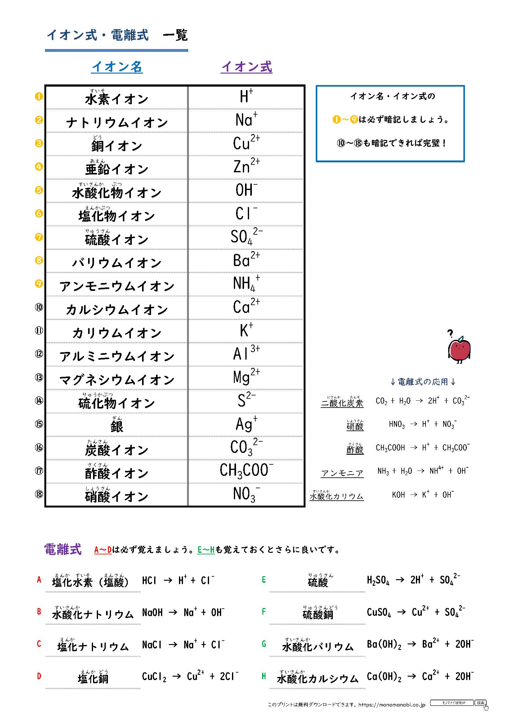 モノマナビ研究所