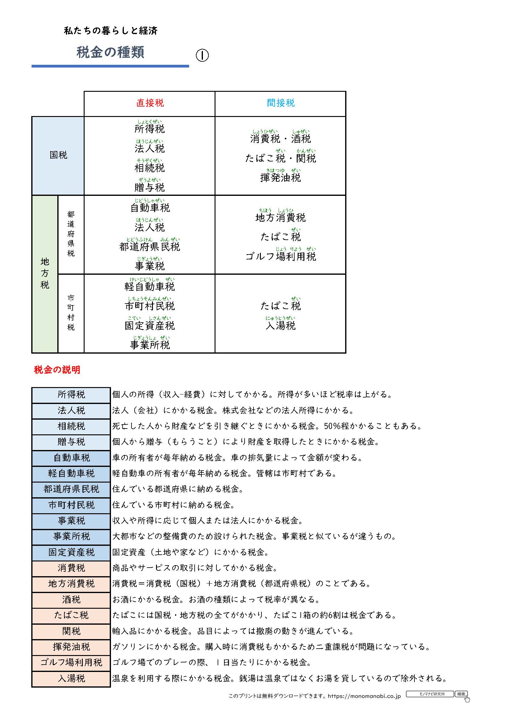 モノマナビ研究所